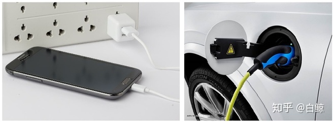 電動(dòng)汽車與智能手機(jī)